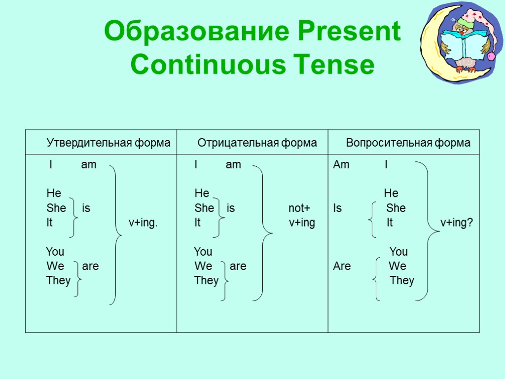 Образование Present Continuous Tense